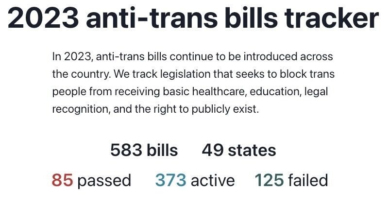 Text panel from a 2023 anti-trans bills tracker: 583 bills in 49 states, 85 passed, 373 active, 125 failed.