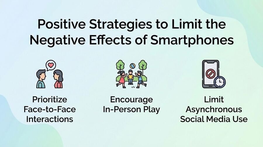 Three positive strategies to limit the negative effects of smartphones: prioritize face-to-face interaction, encourage in-person play, limit asynchronous social-media use.