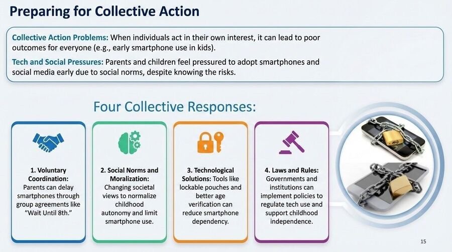 Diagram of collective-action problems and four collective responses: voluntary coordination, social norms, technological solutions, and laws and rules.
