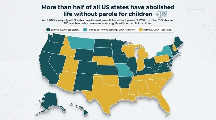 U.S. map showing that more than half of states have abolished life without parole for children as of 2025.
