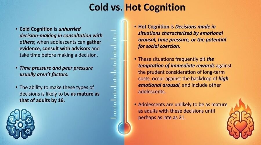 Comparison of cold cognition, unhurried decisions made in consultation, with hot cognition, decisions made under arousal, time pressure, or social coercion.