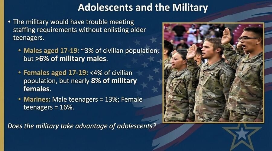 Slide on adolescents and the military: 17- to 19-year-olds are about 3 percent of civilian males but over 6 percent of military males, and 13 percent of male Marines.