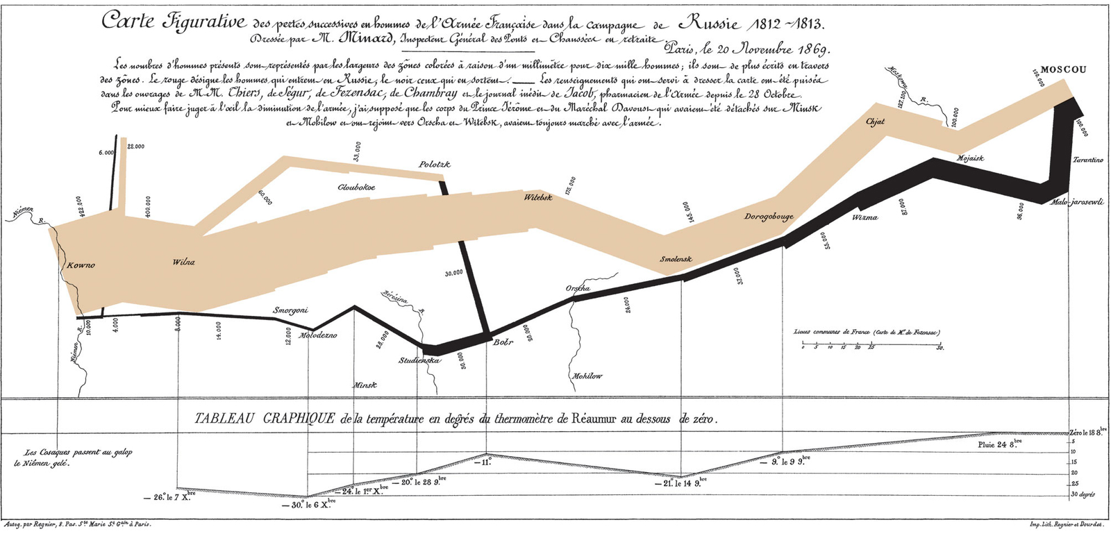 Charles Joseph Minard's original 1869 flow map of Napoleon's Russian campaign